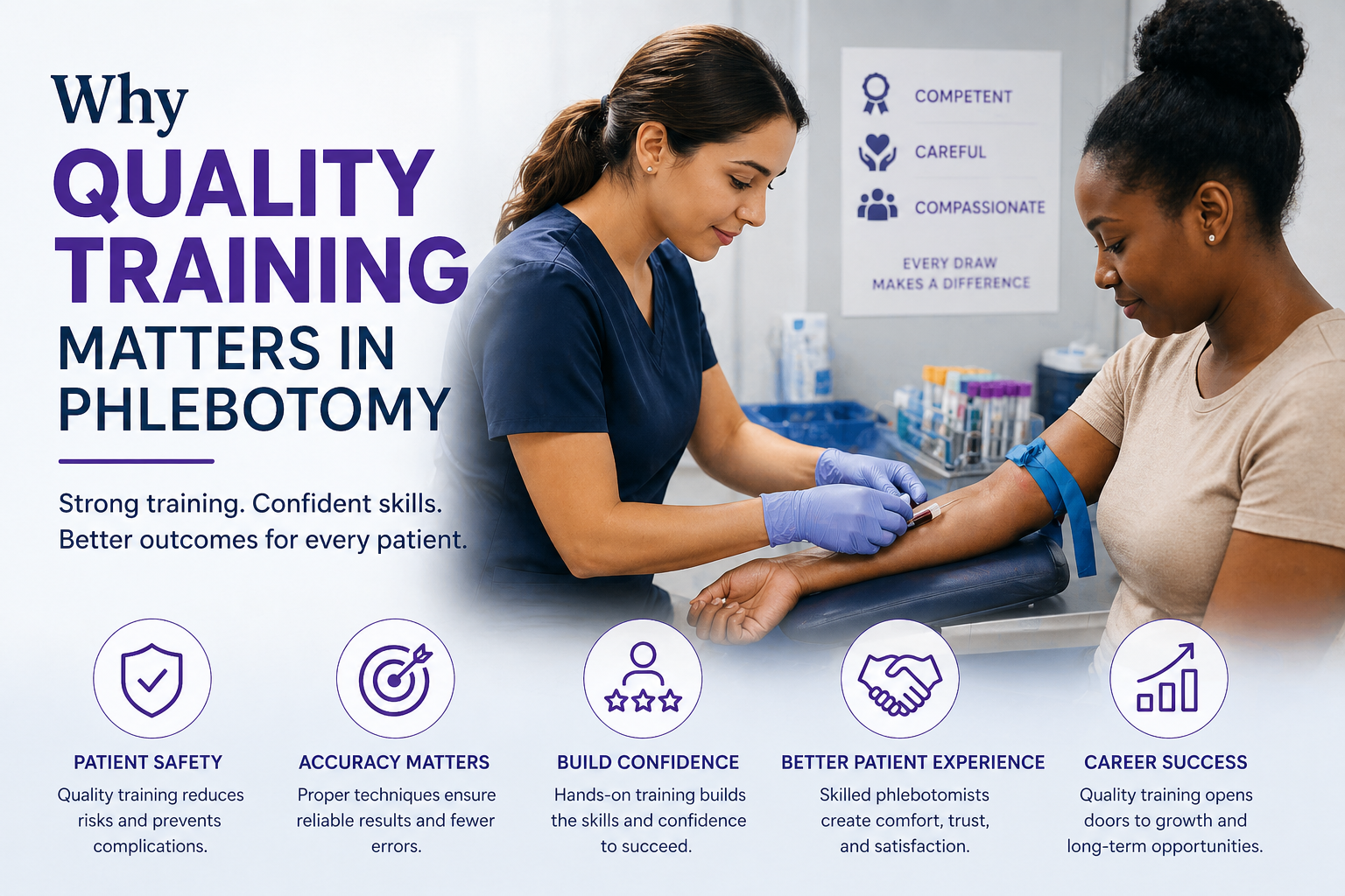 Why Quality Training Matters in Phlebotomy